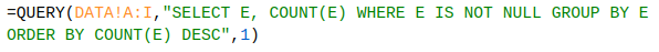Web Scraper Query Function Group By Clause
