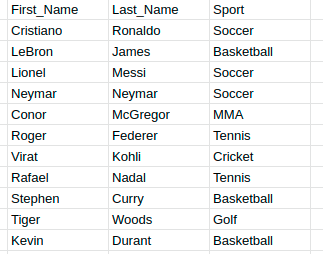 Web Scraper Query Function Blog Select Clause Retrieved Data