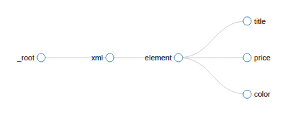 Selector-Graph-Tree-Scraping-Ecommerce-Fast-Way-Data-Web-Scraper-Blog