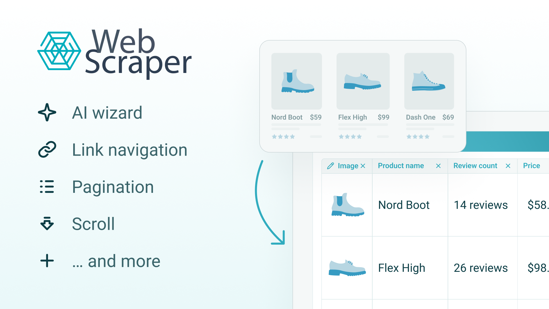Web Scraper Sitemap Wizard