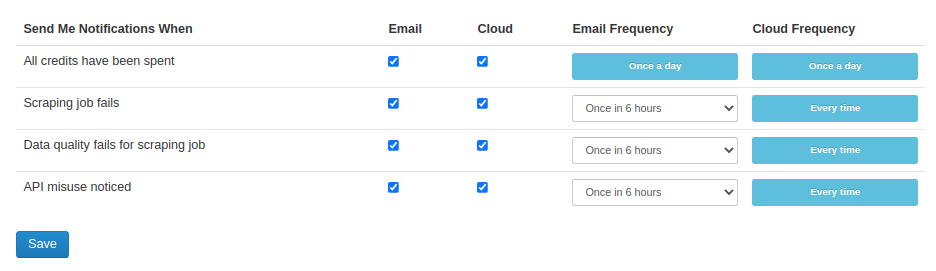 Notification-Settings-Updated-Adjustable-Frequency-Web-Scraper-Feature-Blog