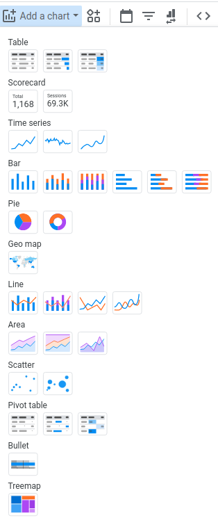 Web-Scraper-Google-Data-Studio-Data-Visualization-Element-Choice-Blog-Photo